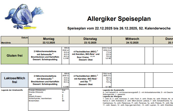 Beispiel Allergiker Speiseplan